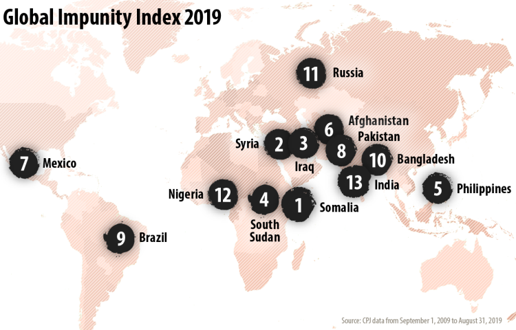 CPJ's 2019 Global Impunity Index spotlights countries where journalists are slain and their killers go free. (Source: CPJ data from September 1, 2009 to August 31, 2019)